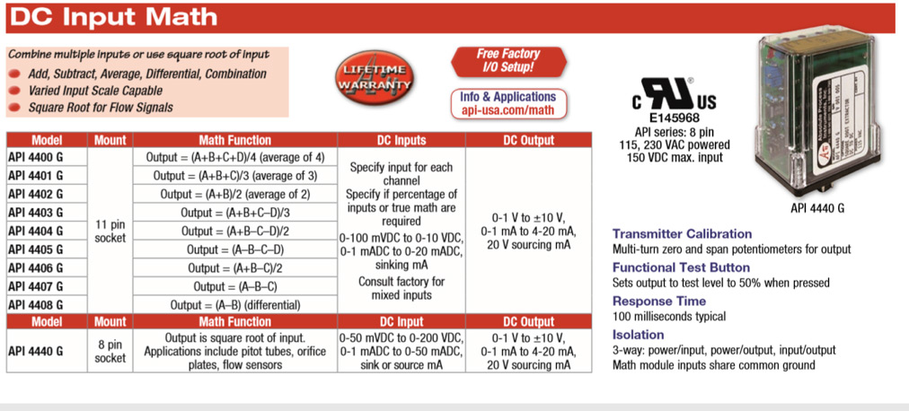 Blog Article Figure