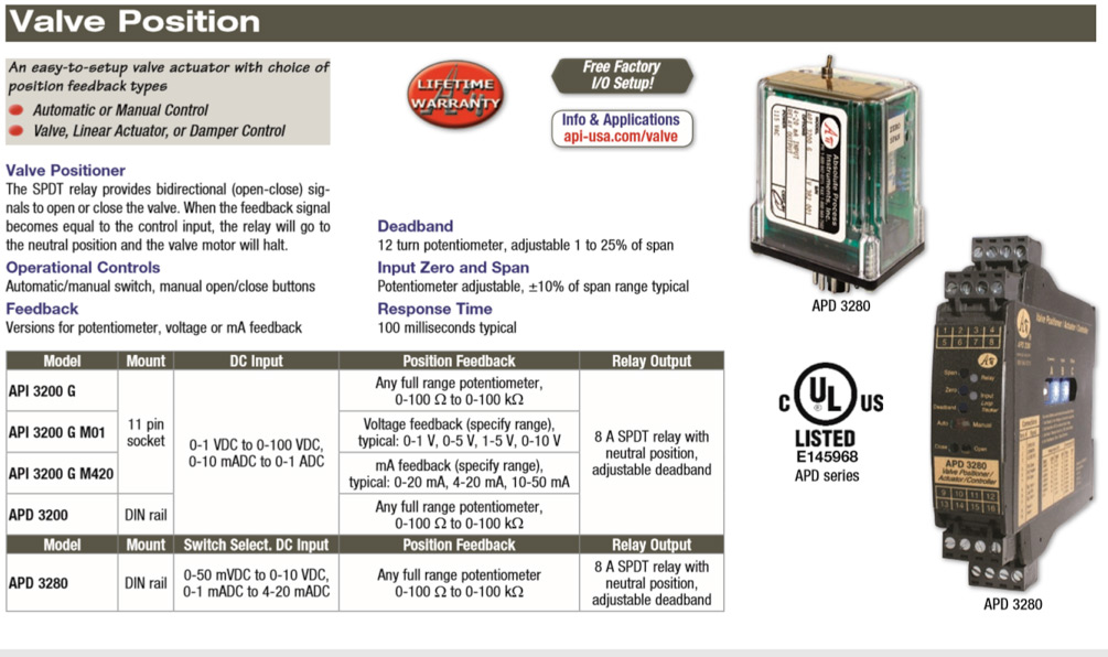 Blog Article Figure