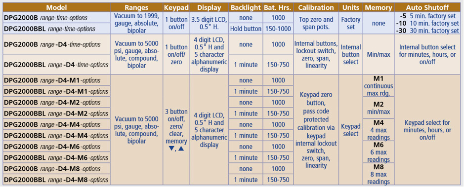 Blog Article Figure